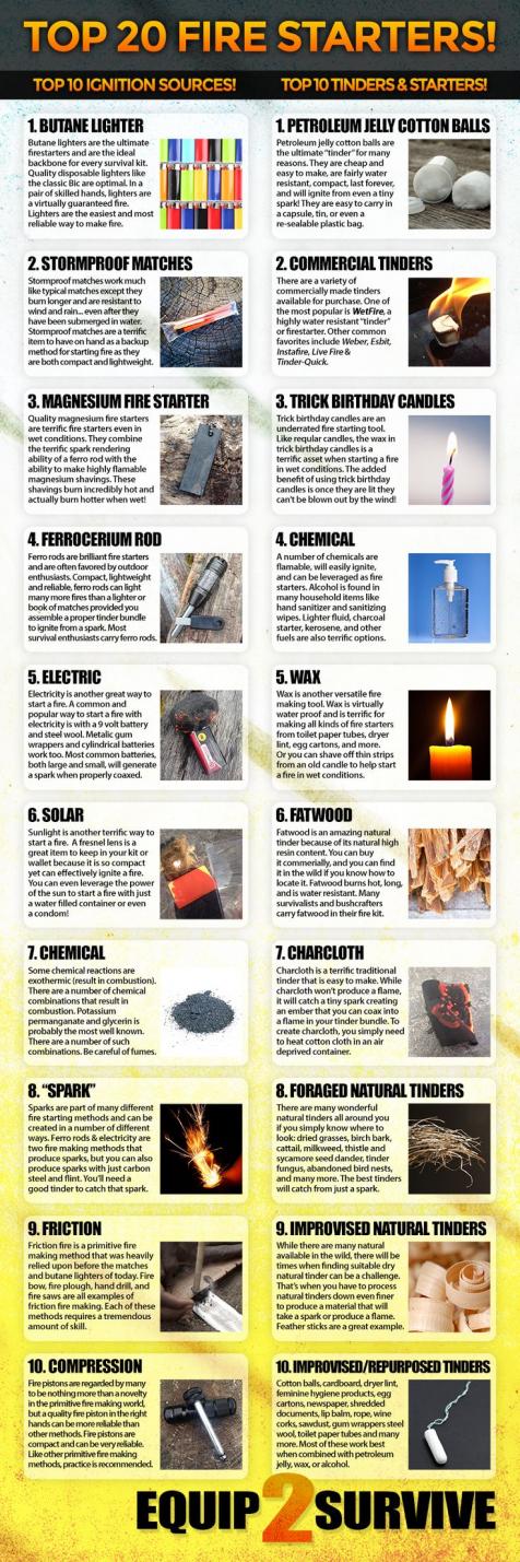 Top-10-firestarters.jpg.f37084f690d6a124b8023615f9a95149.jpg